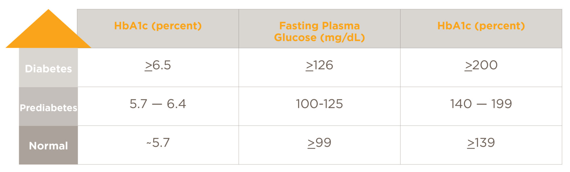 Diabetes in children